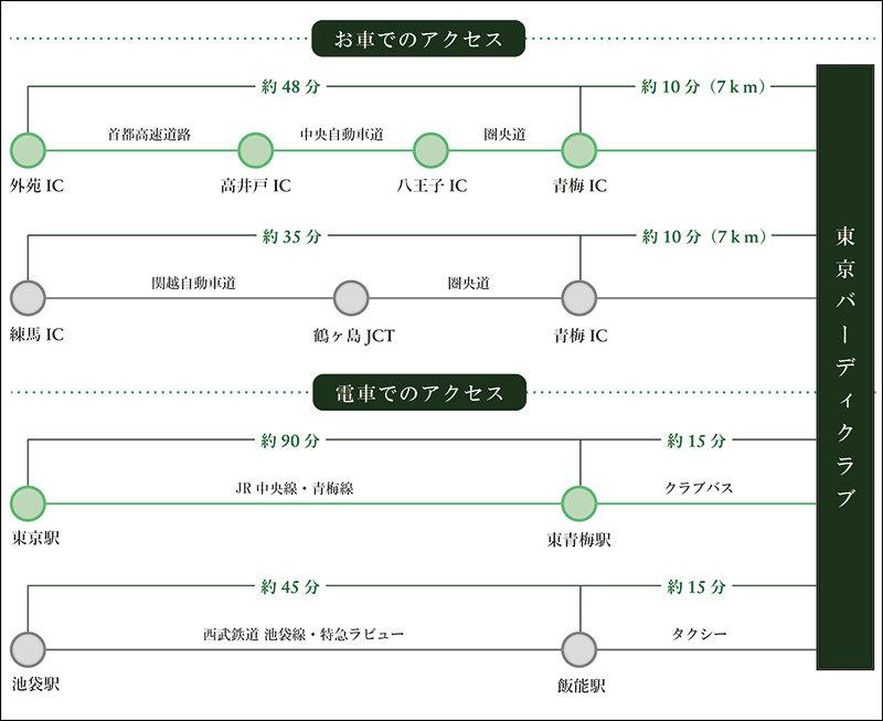 アクセスマップ 電車